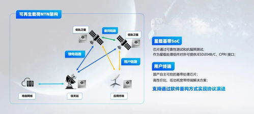 逐夢蒼穹 朗科技推出國產化衛星通信產品解決方案，共迎衛星互聯網大潮